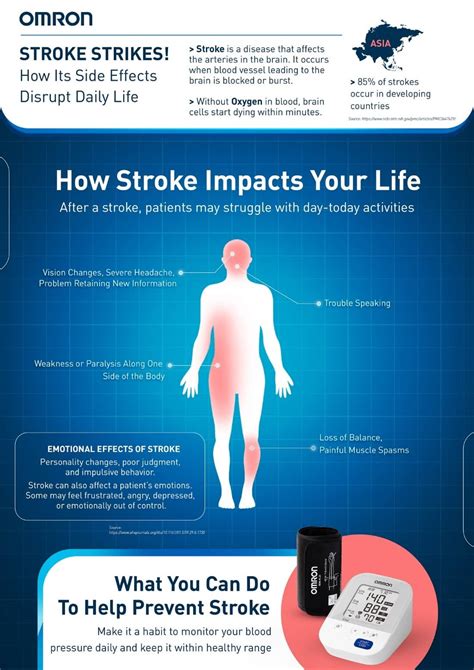 How Stroke Disrupts Your Daily Life And How To Prevent It