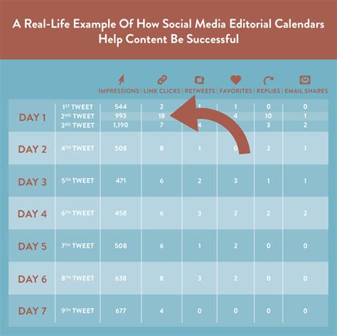 Social Media Editorial Calendar How To Organize Yours Template
