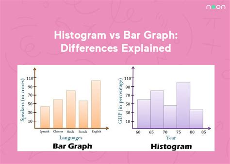 Differences Between Histogram And Bar Graph Archives Noon Academy