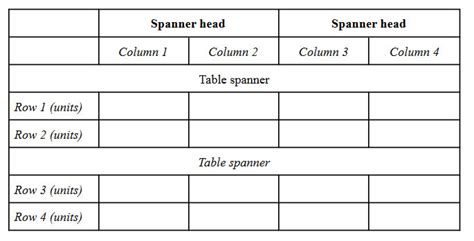 When To Use Tables And Figures Proofreadingpal