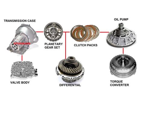 How An Automatic Transmission Works Full Tear Down Toyota Nation Forum