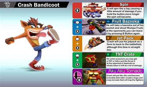 The Ultimate Moveset Crash Bandicoot Super Smash Brothers Ultimate