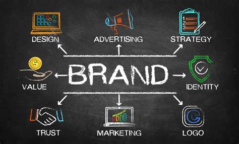 How To Develop A Creative Branding Strategy