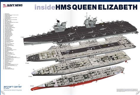 The queen elizabeth class is a class of two aircraft carriers of the united kingdom's royal navy which are the central components of the uk carrier strike group. TMP "Queen to launch HMS Queen Elizabeth II carrier in ...