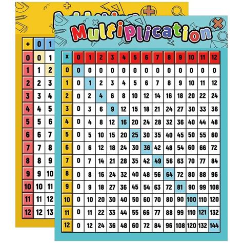 Laminated Math Multiplication Table Blue Educational Chart Classroom My Xxx Hot Girl