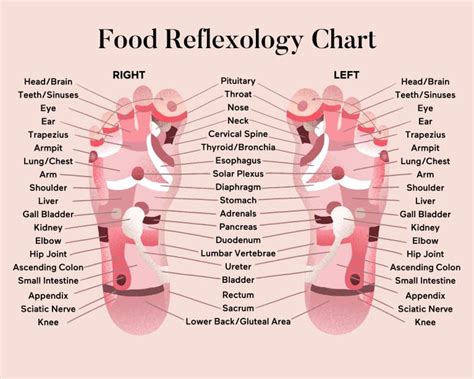 Diy Foot Reflexology For Your Best Sleep Ever