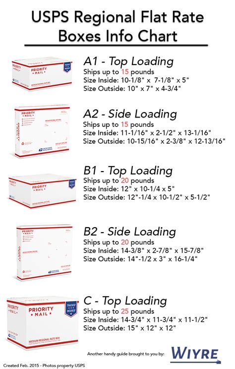 Priority mail cubic is a secret service you won't find at the post office, but it's the cheapest, fastest way to usps® will deliver priority mail cubic packages to anywhere in the usa (and territories) within 1. Usps Insurance Calculator - Business price calculator now ...