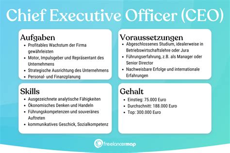 Chief Executive Officer Ceo Berufsbild And Gehalt 2022 Karriere