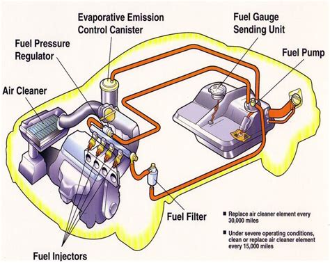 To choose from,videos explain how to diagnose in troubleshoot automotive schematics no matter how difficult schematic is, great for diagnostics of any make or model of car this video describes components and symbols how to understand them in order to understand how to read wiring diagrams for. Basic Car Parts Diagram | FuelInject.jpg (433288 bytes) | Projects to Try | Pinterest | Cars ...