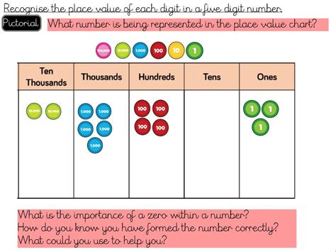 Place Value Of 5 Digit Numbers Worksheets