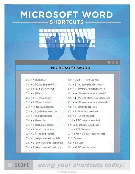 Microsoft Word Keyboard Shortcut Printable Poster Etsy Computer Help