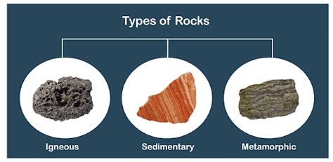 Minerals And Rocks Geography Notes