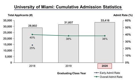 Umiami Early Decisionabout.html
