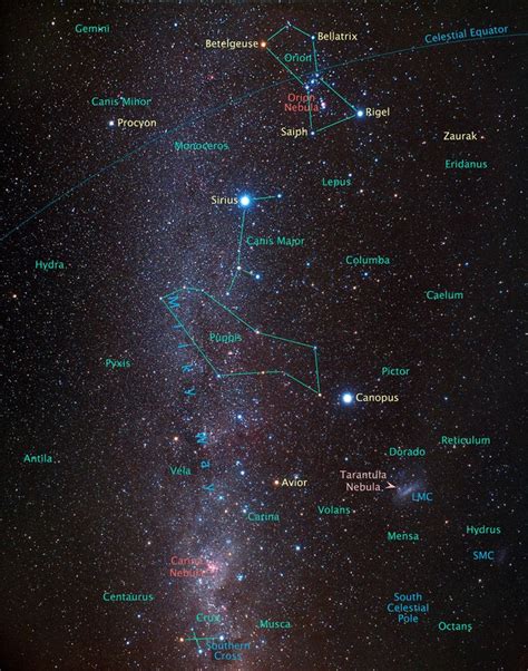 Southern Hemisphere Constellations Orion Nebula Constellations Celestial Sphere