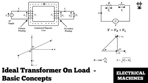 Ideal Transformer On Load Basic Concepts Electrical Machines Youtube