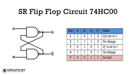 Basic Flip Flop Circuit