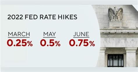 Federal Reserve Hikes Rates 075 Percent To Combat Bidenflation