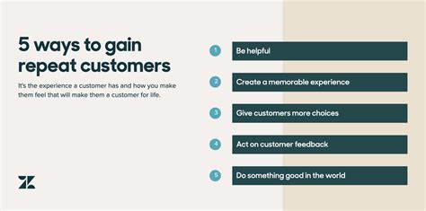 what is a repeat customer 5 ways to gain repeat customers