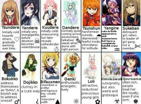 😋 All Of The Deres 😋 Anime Amino