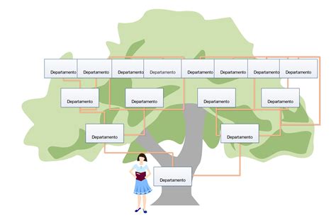 Plantillas Para Organigramas Gratuitas