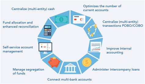 The first step in knowing and meeting your customers' needs is having a clear idea of their expectations. Virtual accounts: technology to help banks exceed customer ...