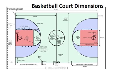 Basketball Court Sizes Dimensions