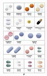 How To Identify Medication Pills Photos