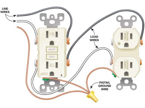 In this wiring diagram, the builtin switch in the combo device controls a lighting point whereas, outlet can be used for other loads. Outlet Power Cable Wiring | schematic and wiring diagram