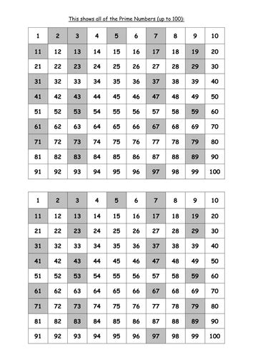 Numbers Chart Udl Strategies Sierras Column Free Printable Counting