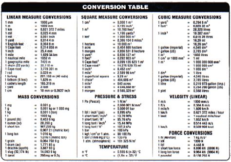 Table Of Conversion Diabetes Inc