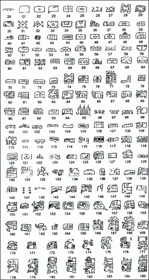 Language Diagrams In 2020 Ancient Symbols Alphabet