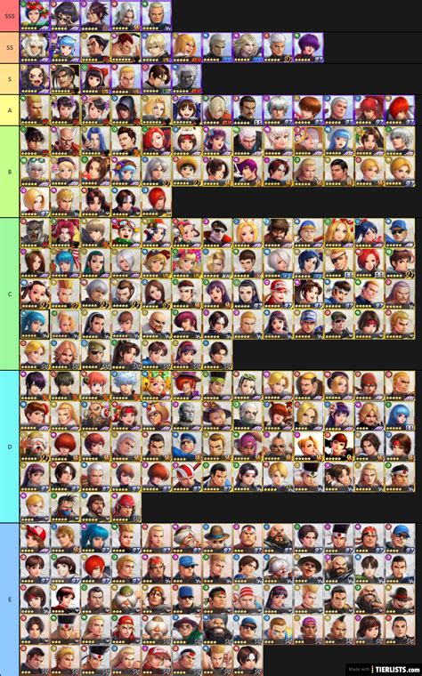 Tier 4 is painful, it's demoralizing, it is the most unpleasant experience i've ever had in gaming ever. KOF ALL STAR TIERLIST 31-03-2020 Tier List - TierLists.com