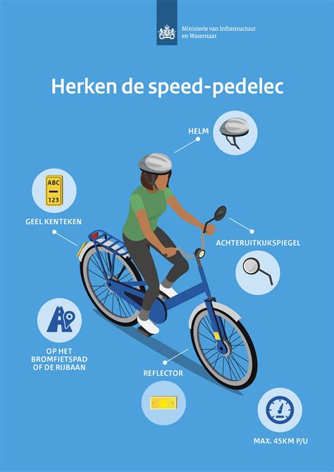 De Speed Pedelec Regels Op Een Rijtje Regelgeving Cyclobility Hot Sex