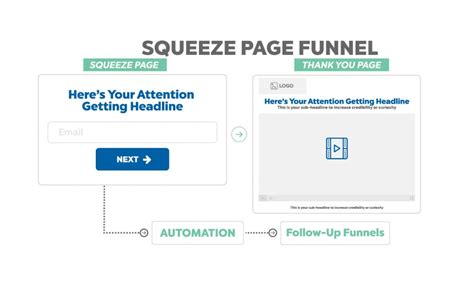 What Is A Squeeze Page Funnel The Ultimate Guide 2022
