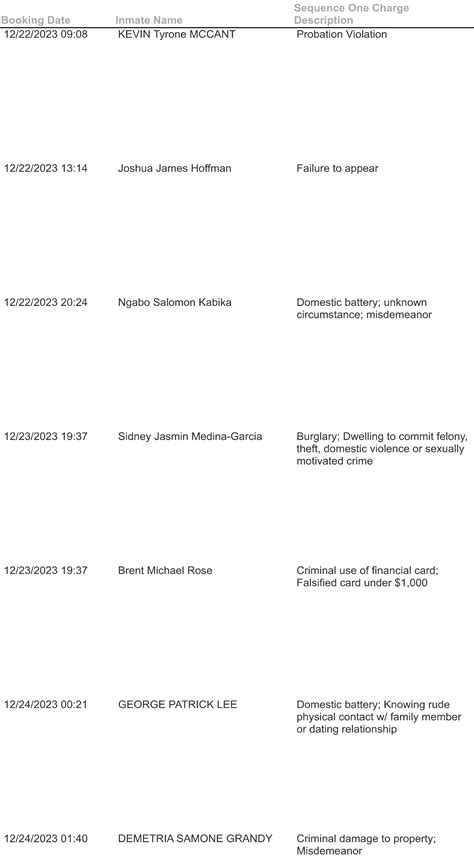 Ellis County Jail bookings, Dec. 20-27