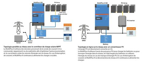 MultiPlus On-Grid.JPG - Casimages.com