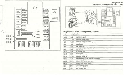 2000 volvo s40 140 л.с. 2004 Volvo S80 Fuse Diagram - marainnescraftroom