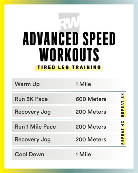 Speed Workouts The Best Sprint Workouts For Beginners And Advanced