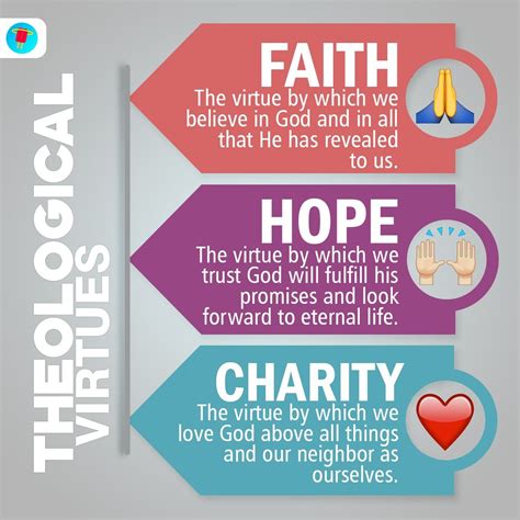 The 3 Theological Virtues Every Catholic Should Know In One