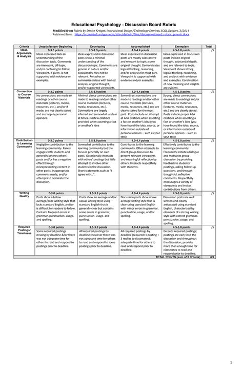 Discussion Board Rubric 1 Educational Psychology Discussion Board