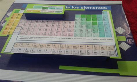 Tabla Periodica Para Completar