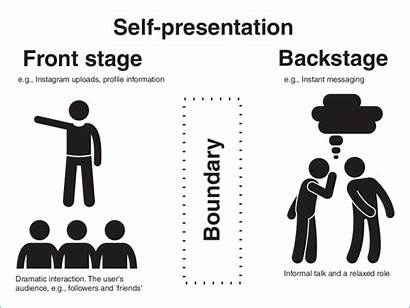 Self Presentation Social Illustration Communication Goffman Interaction