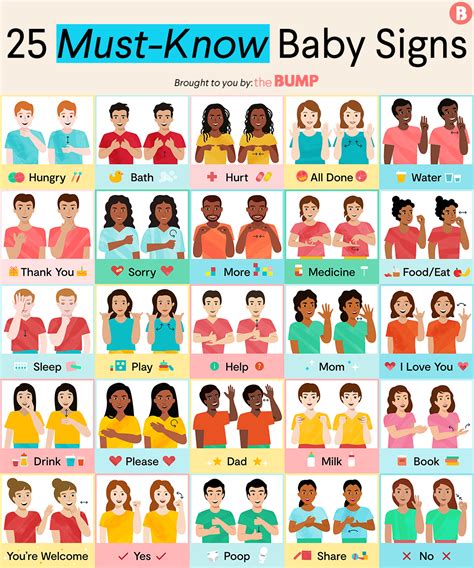 Cómo Enseñar El Lenguaje De Señas Para Bebés 25 Signos Para Bebés Que
