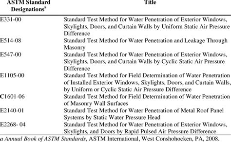 Astm D E Standard Test Methods For Determining The Water Hot My Xxx Hot Girl