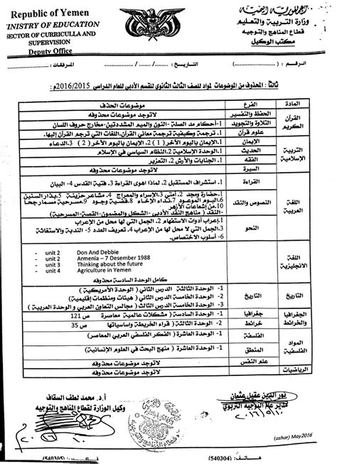 اليوم محذوف الصف التاسع 2021 اليمن لجميع الطلاب والطالبات _ وزارة التربية والتعليم اليمن mp3 مشاهدة تحميل تاسع رياضيات جلسة امتحانية فصل أول 2021 mp3 المحذوف لمواد الصف الثالث الثانوي القسم ألادبي اليمن -2016
