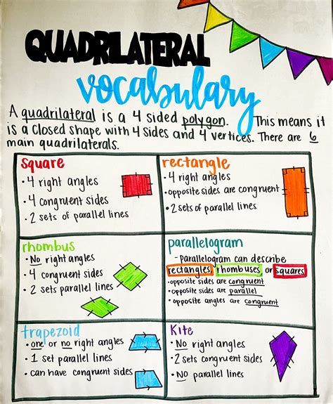 Chart Of Quadrilaterals And Their Properties