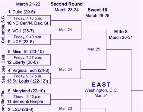 Ncaa tournament may refer to a number of tournaments organized by the national collegiate athletic association: The complete NCAA Tournament bracket with game times ...