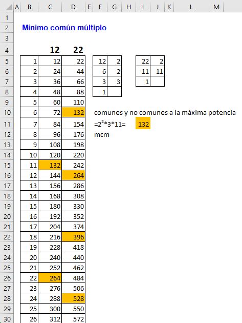 Como Se Calcula El Mcm De Dos Numeros Discount Valleyglass