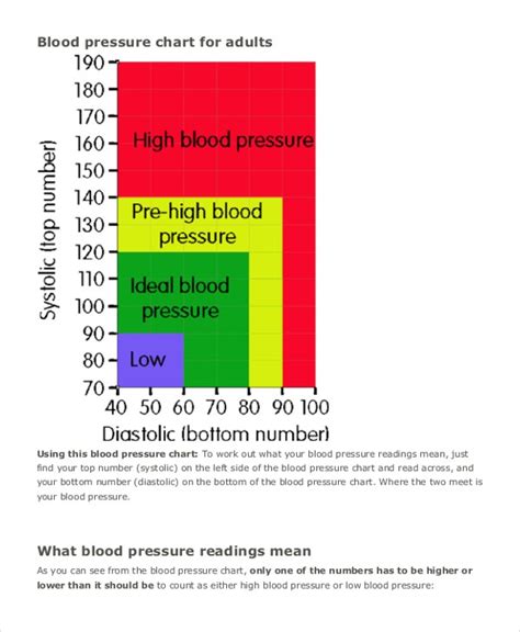 Blood Pressure Chart Template 4 Free Word Pdf Document Downloads