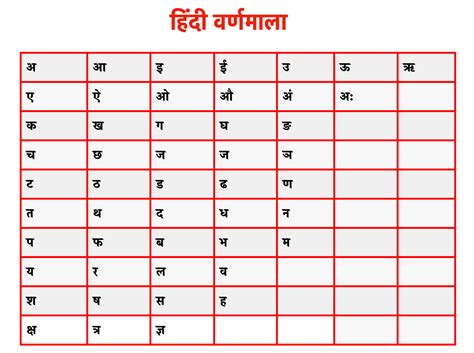 हिंदी वर्णमाला Hindi Alphabet Chart With Pictures Pdf Download